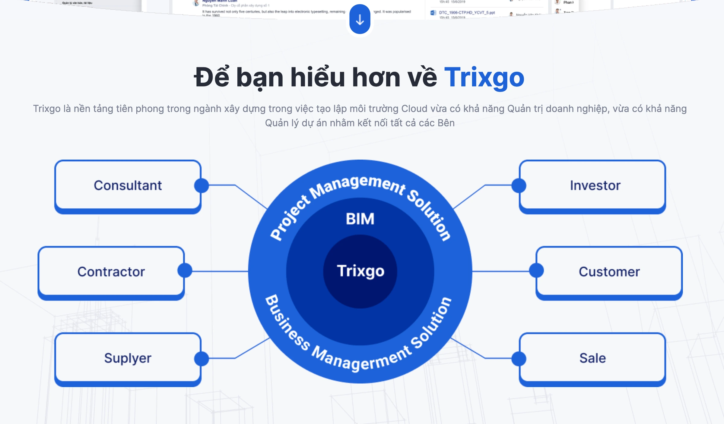 TRX ERP ecosystem and business management model